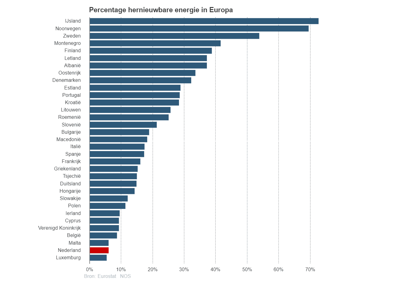 bronnen energie